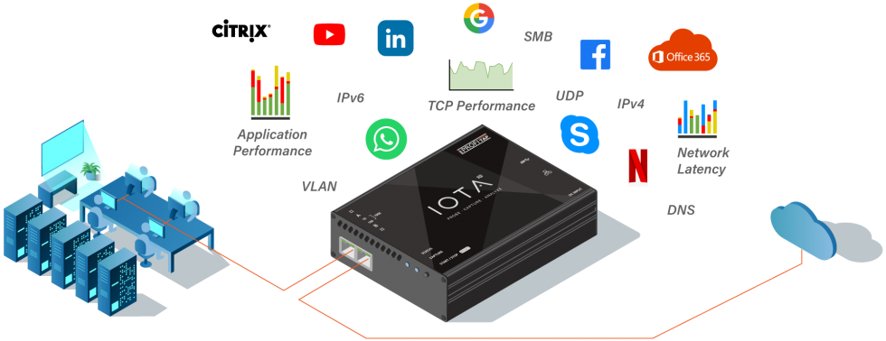 IOTA