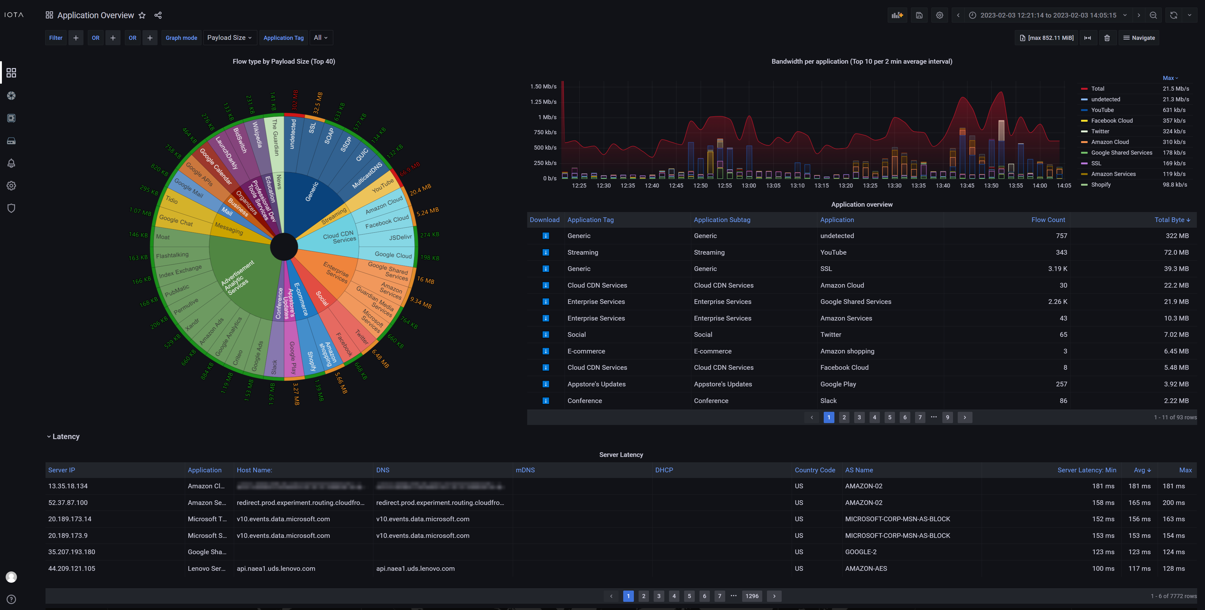 iota-dashboard-aplication