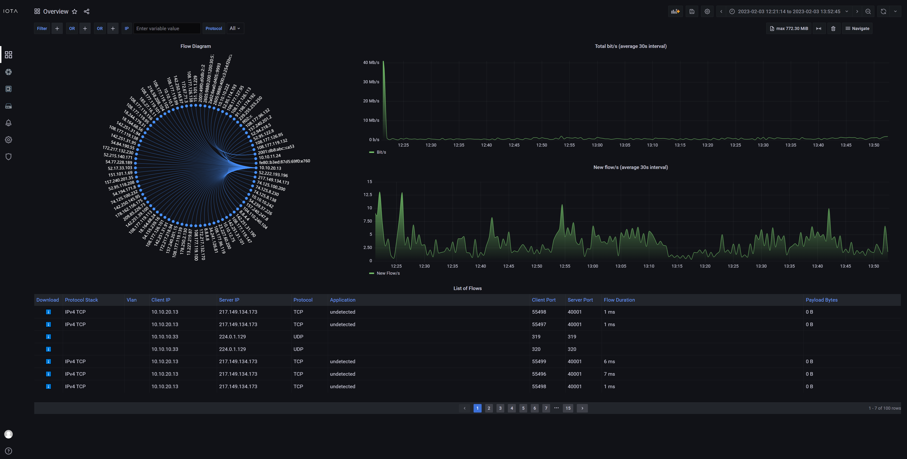 iota-dashboard