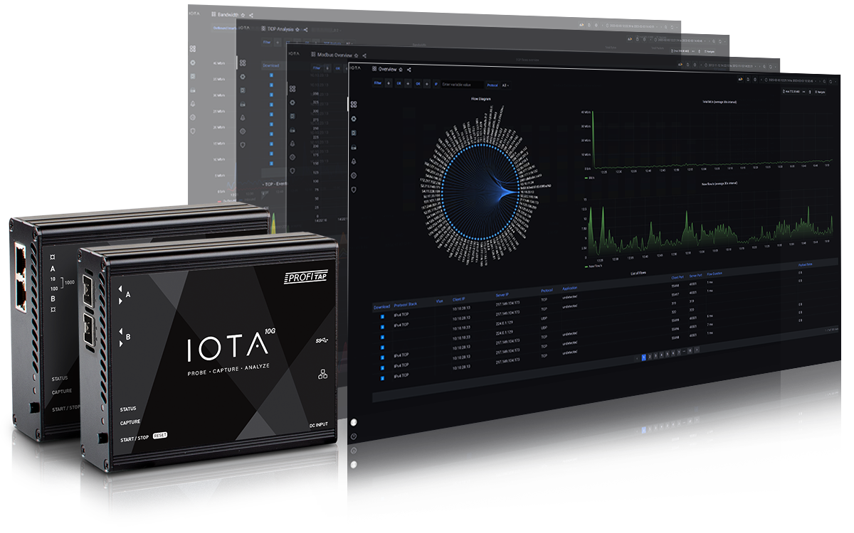 iota-with-dashboards