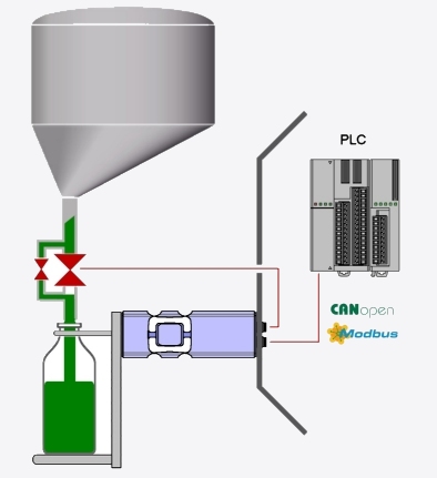 Aplicación célula de carga digital DVS