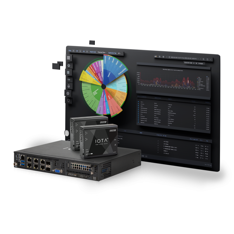 IOTA Network Analysis Alinone Solution IOTA 1G