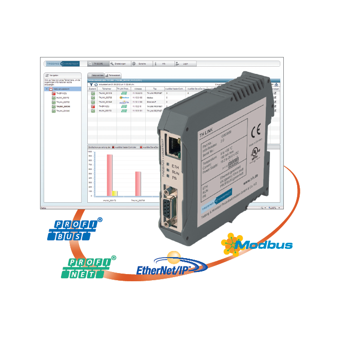 Acceso al bus de campo Trebing Himstedt TH LINK