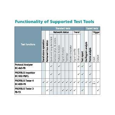 Profibus tester