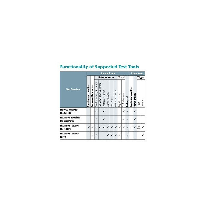 Profibus tester