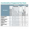 Profibus tester