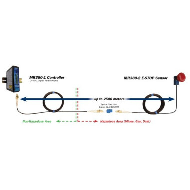 Micronor MR 380-ESTOP Fiber Optic Emergency Stop System