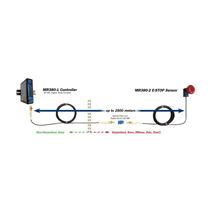 Micronor MR 380-ESTOP Fiber Optic Emergency Stop System