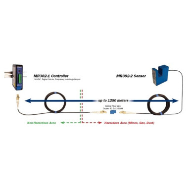 Fiber Optic U-BEAM Sensor