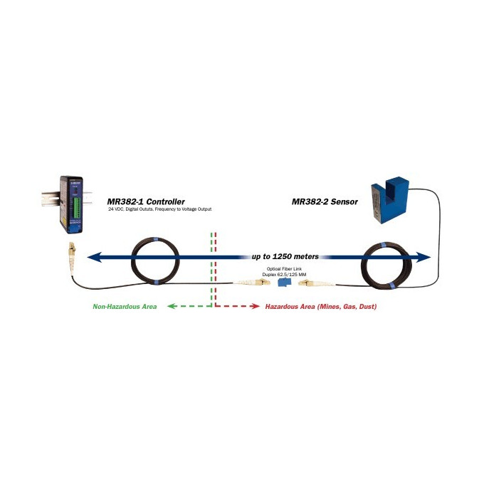 Sensor de proximidad en Fibra Óptica U-BEAM-MR 382-2