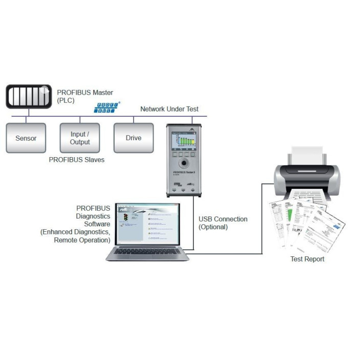 PROFIBUS Tester 5 BC-700-PB - EQUIPO ANALIZADOR DE REDES PROFIBUS