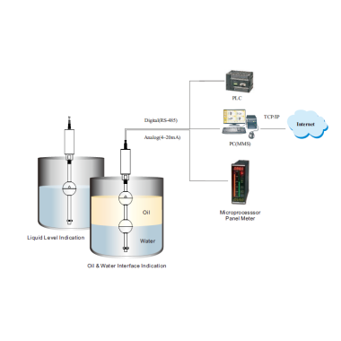 Multipoint level transmiter Serie EG Magnetostrictive Level Transmitter