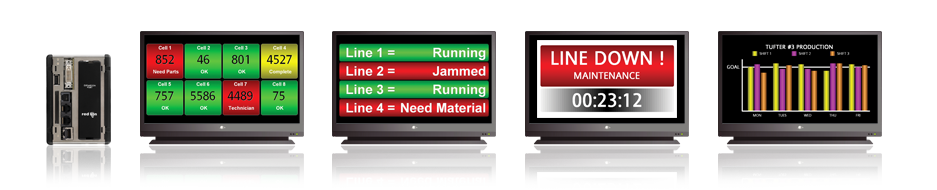 PTV series, kpi production panel 