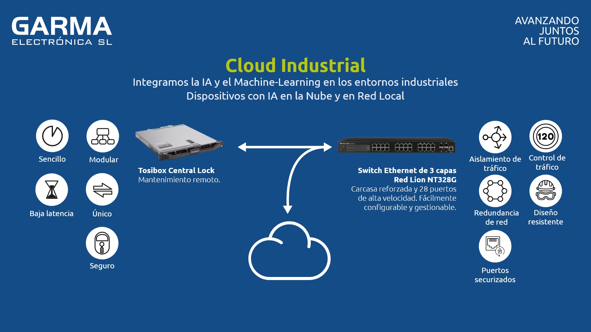 Cloud Industrial